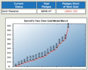 ColinsHopeDonationAmount